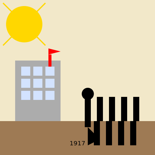 The Russian Revolution of 1917 - DrawGPT