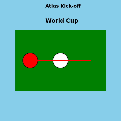 Boston Dynamics Humanoid Kick-off in World Cup - DrawGPT