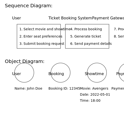 Booking Movie Tickets - DrawGPT