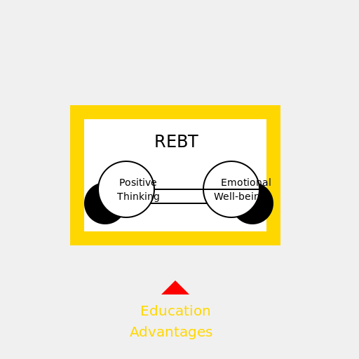 The Educational Advantages of REBT - DrawGPT