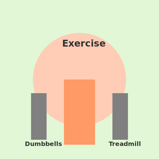 Improving Physical Health - DrawGPT