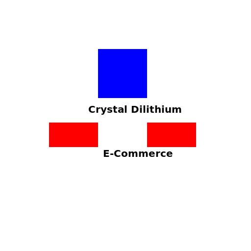 Solution Architecture Crystal Dilithium in E-Commerce - DrawGPT