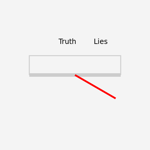 Truth Meter: Honesty and Fairness in Engineering - DrawGPT