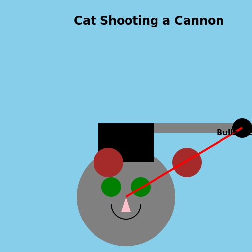 Cat Shooting a Cannon - DrawGPT