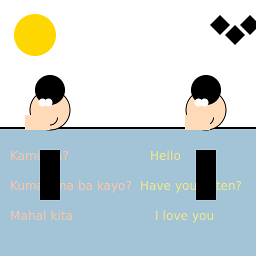 Language Bridge - DrawGPT