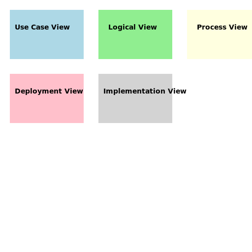 E-commerce App System Architecture - DrawGPT