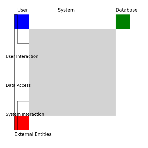 System Context Diagram - DrawGPT