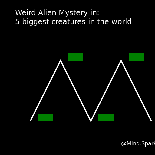 5 biggest creatures in the world - DrawGPT