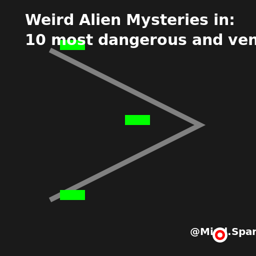 10 most dangerous and venomous snakes in the world - DrawGPT