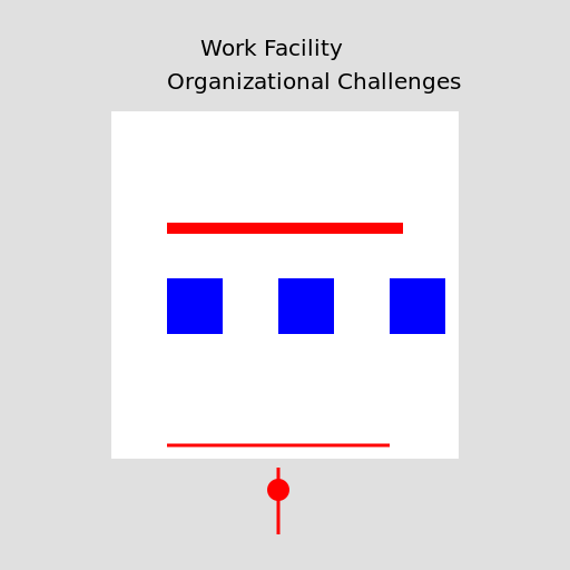 Organizational Challenges - DrawGPT