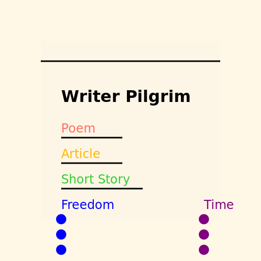 Writer Pilgrim - DrawGPT