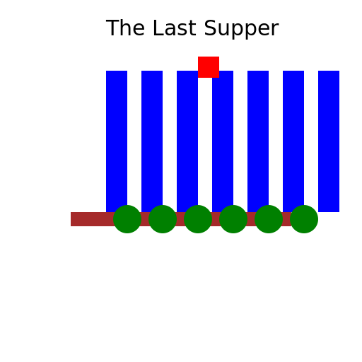 The Last Supper - DrawGPT
