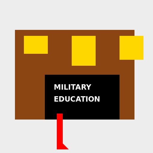 Military Education - DrawGPT