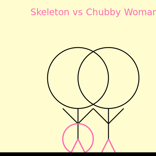 Skeleton and Chubby Woman Dance - DrawGPT