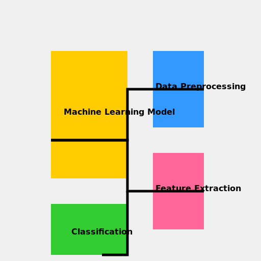 Lymphography Classification Architecture - DrawGPT