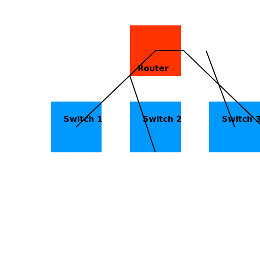 LAN Network with Switches and Router - DrawGPT