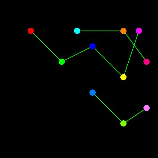 Young Fokker Aerospace Network - DrawGPT