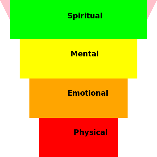 Pyramid of Whole Health - DrawGPT