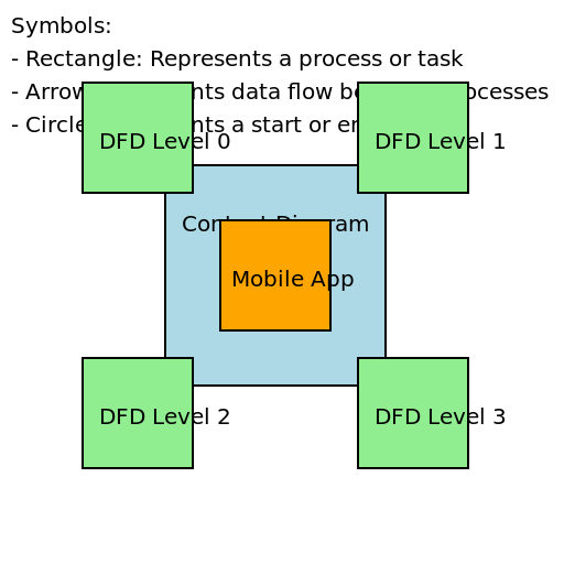 Process Modeling - DrawGPT