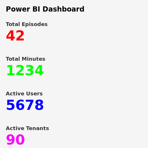 Power BI Dashboard with Total Episodes, Total Minutes, Active Users, and Active Tenants - DrawGPT