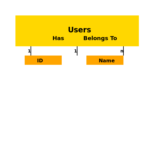 Example ER Diagram for a Schema - DrawGPT