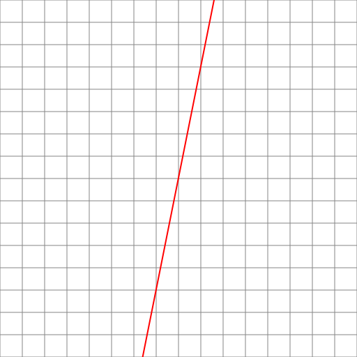 y = 5x + 1 - DrawGPT