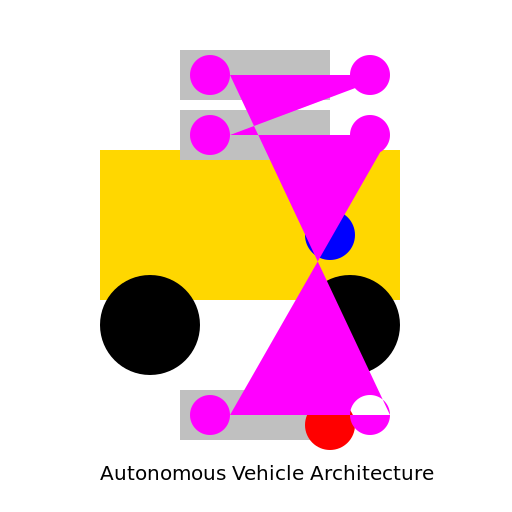 Autonomous Vehicle Architecture - DrawGPT
