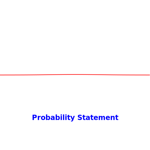 Normal Distribution Curve and Probability Statement Logo - DrawGPT