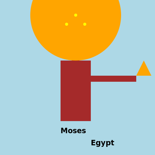 Moses and the Burning Bush - DrawGPT