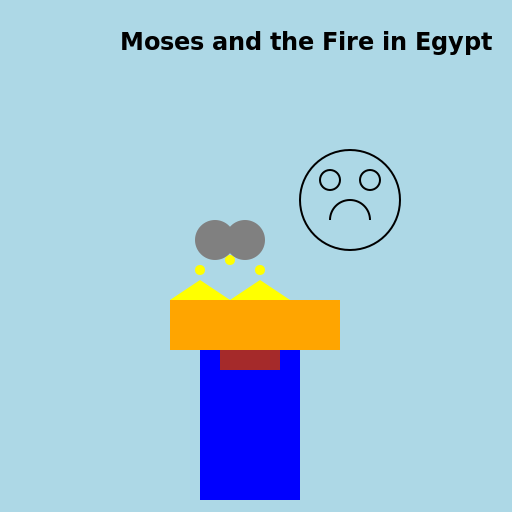 Moses and the Fire in Egypt - DrawGPT