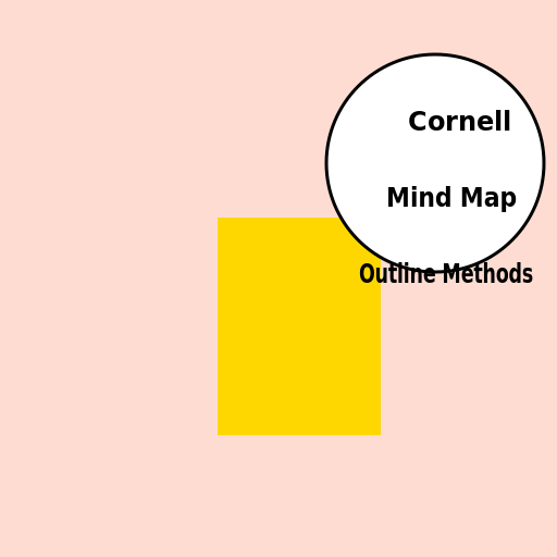 Creative Drawing of a Student Thinking of Cornell, Mind Map, and Outline Methods - DrawGPT