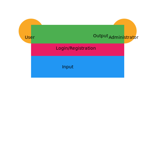 Browse and Search - DrawGPT