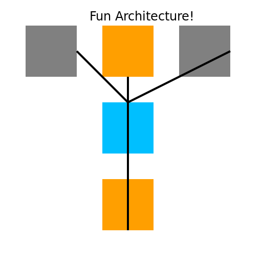 Architecture Diagram with Servers, Frontends, and Databases - DrawGPT