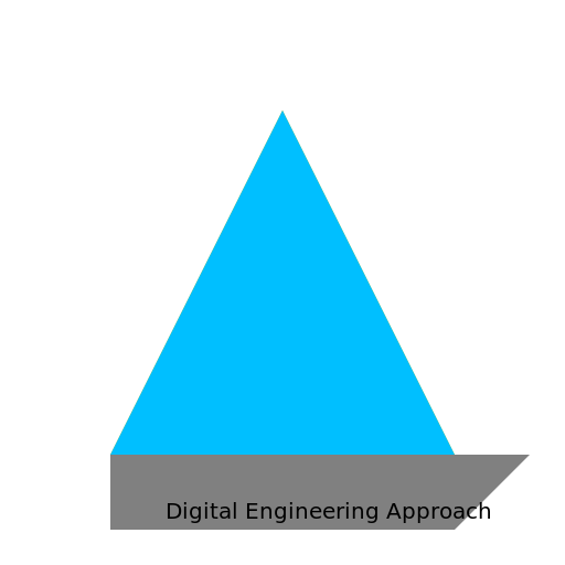 Modern Ramp Interacting with Pyramid - DrawGPT