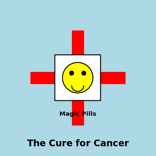 The Cure for Cancer - DrawGPT