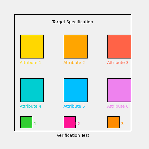 Engineering Sketchnote - DrawGPT