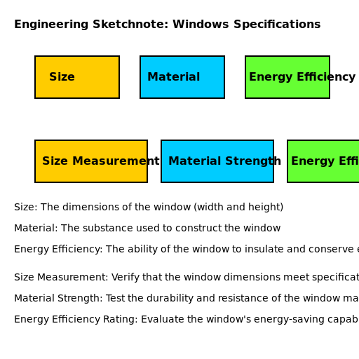 Key Attributes of Windows Specifications and Verification Tests - DrawGPT