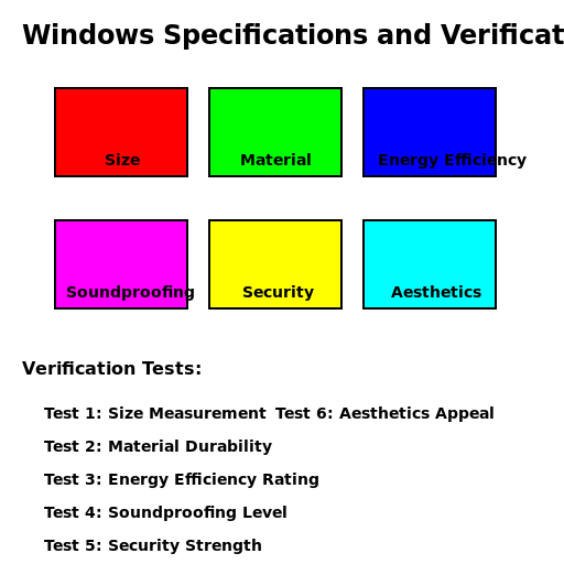 Windows Specifications and Verification Tests - DrawGPT