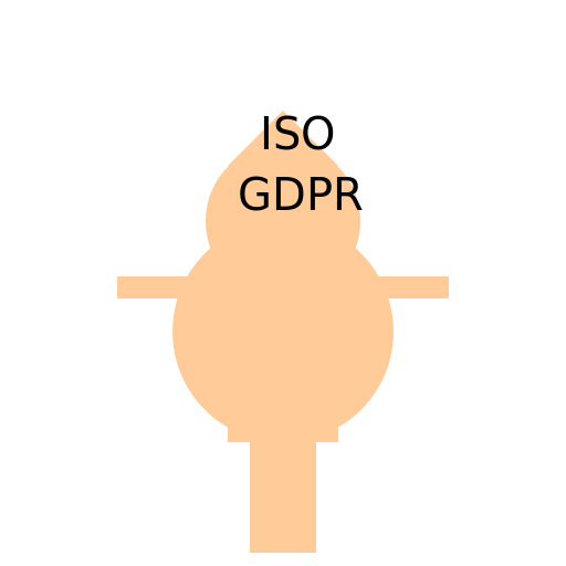 ISO Certification Expert - DrawGPT