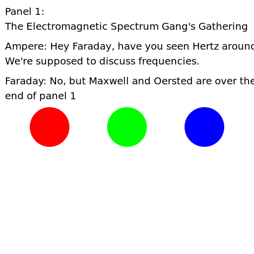 The Electromagnetic Spectrum Gang's Gathering - DrawGPT