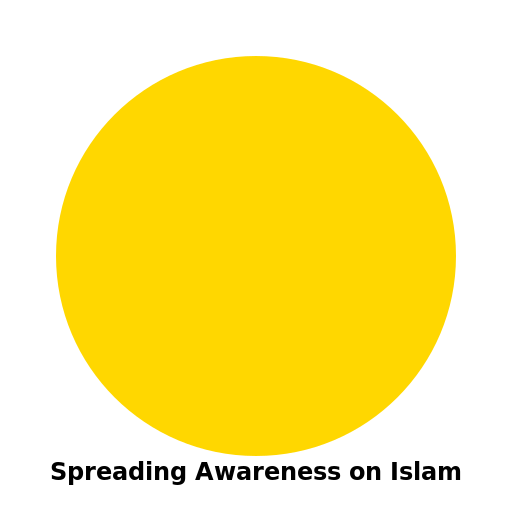 Spreading Awareness on Islam - DrawGPT