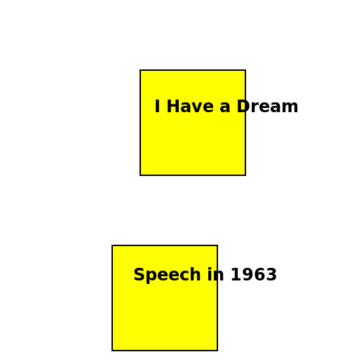 The I Have a Dream Speech in 1963 - DrawGPT