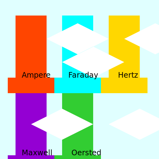 The Electromagnetic Gang - DrawGPT