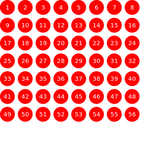 Circle Box with Numbered Circles - DrawGPT