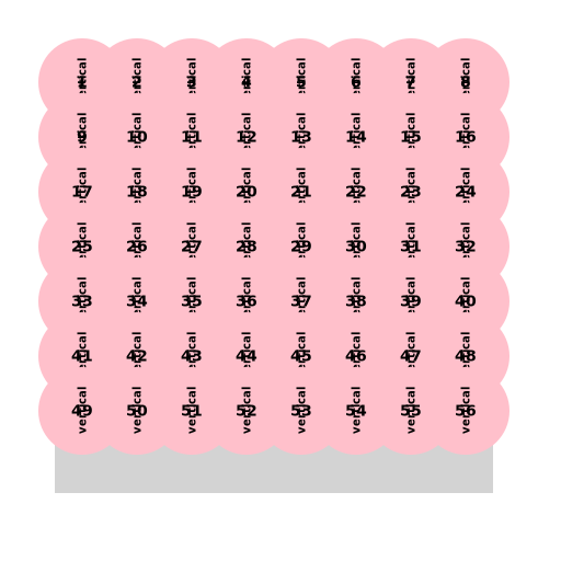 Rectangular Box with Circles Inside - DrawGPT