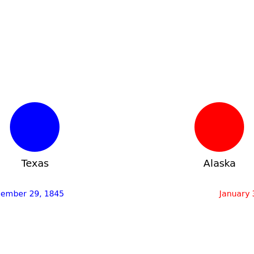 Admissions to the Union - DrawGPT