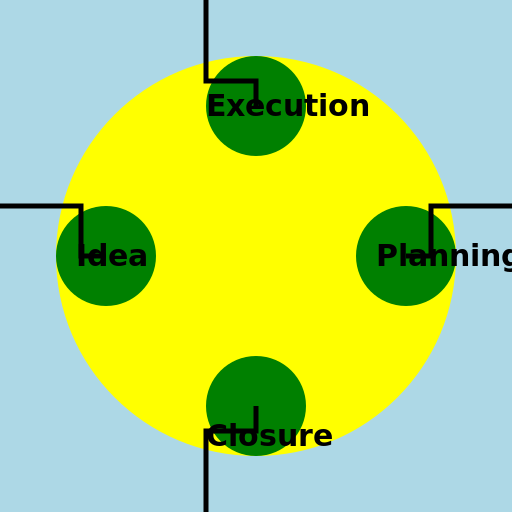 Project life cycle - DrawGPT