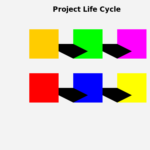 Project Life Cycle - DrawGPT