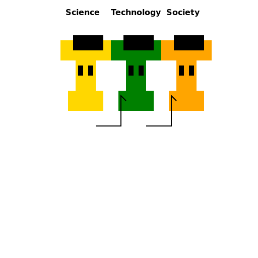 Science, Technology, and Society Connection - DrawGPT