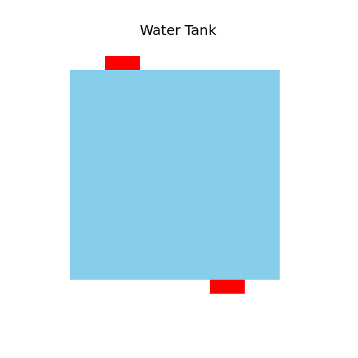 Water Tank with Inlet and Outlet Valves - DrawGPT
